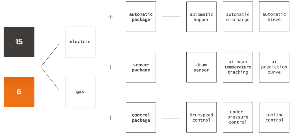 modularity-horizontal-3 modularity-horizontal-3