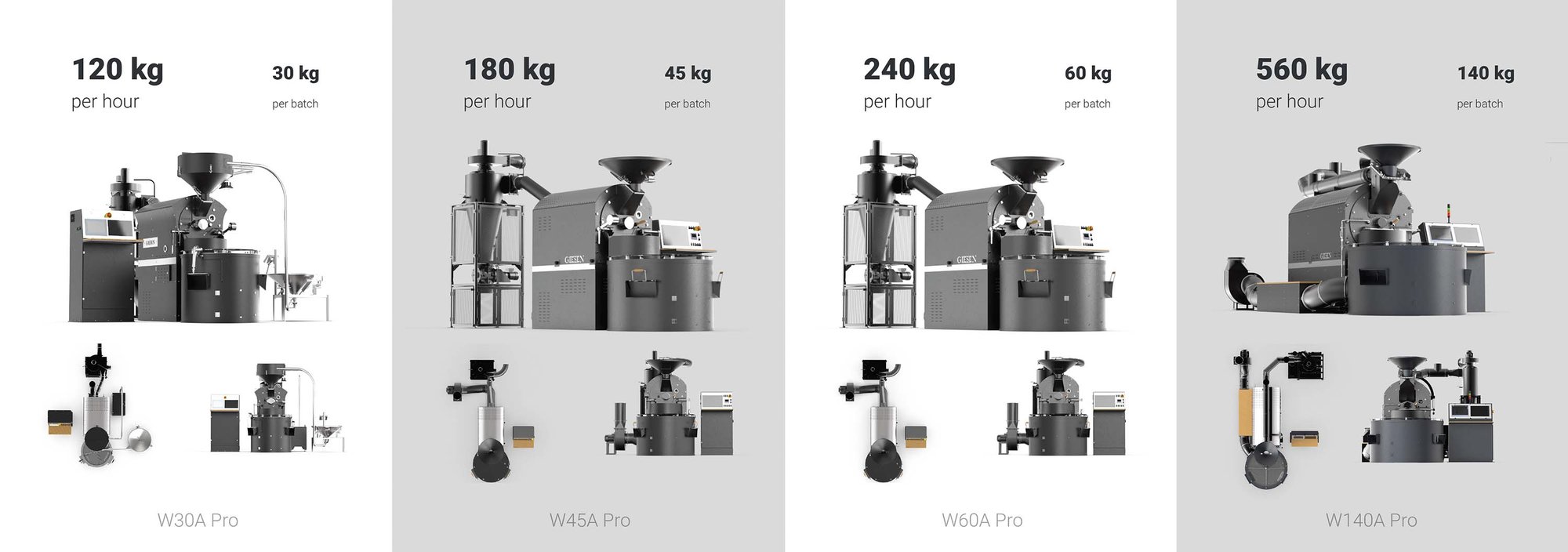 roasters desktop roasters desktop