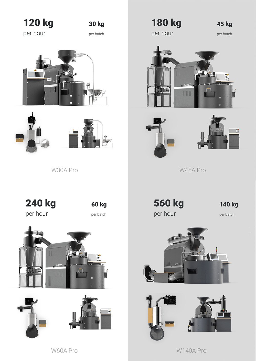 roasters mobile roasters mobile
